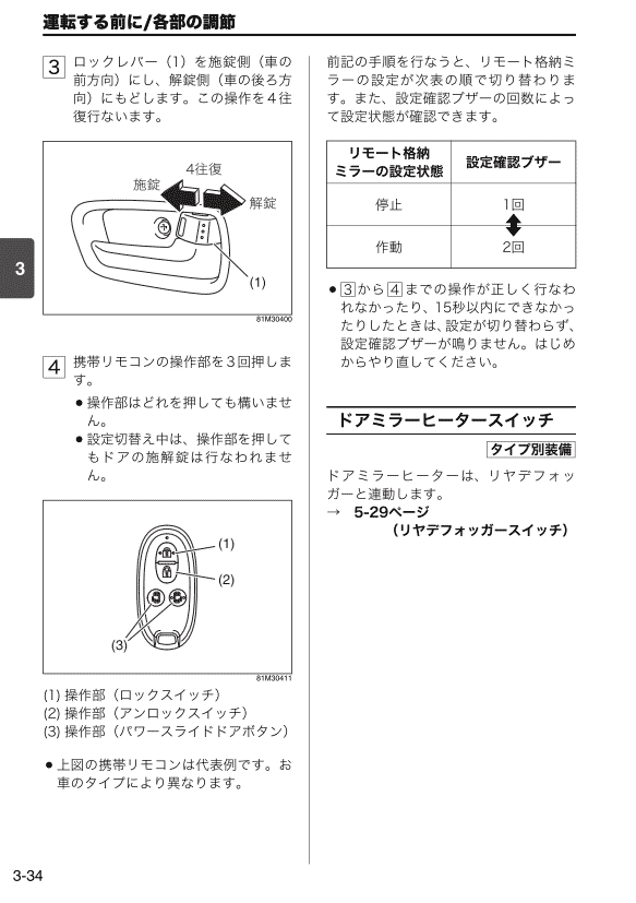 ドアミラー